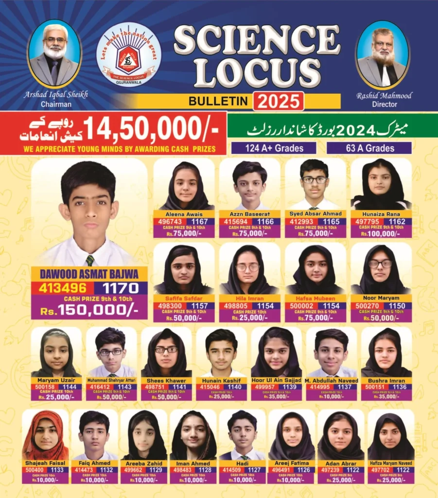 Achievements - Achievements 1 - Science Locus School Playgroup To Matric Education